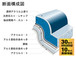 AHIの情報提供サポートも