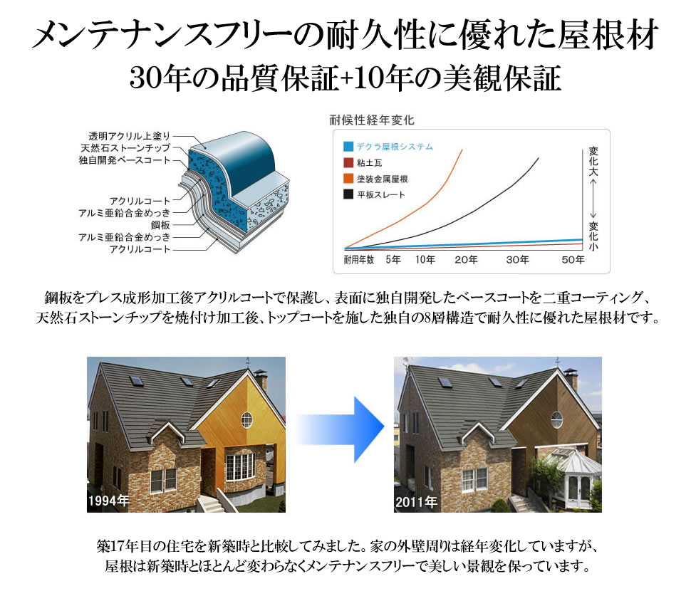 超軽量の 耐震 免震 制震性 に優れた屋根材 デクラ屋根システム 超軽量の 耐震 免震 制震性 に優れた屋根材 デクラ屋根システム