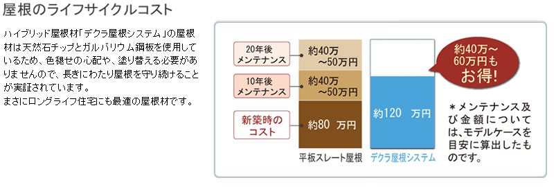 メンテナンスフリーでリフォームに最適な屋根材「コロナ・デクラミラノ」